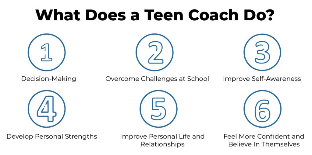 WHAT DOES A TEEN COACH DO?