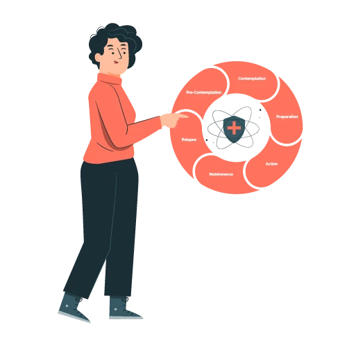 Transtheoretical ModelThe Definitive Guide - Coach Foundation