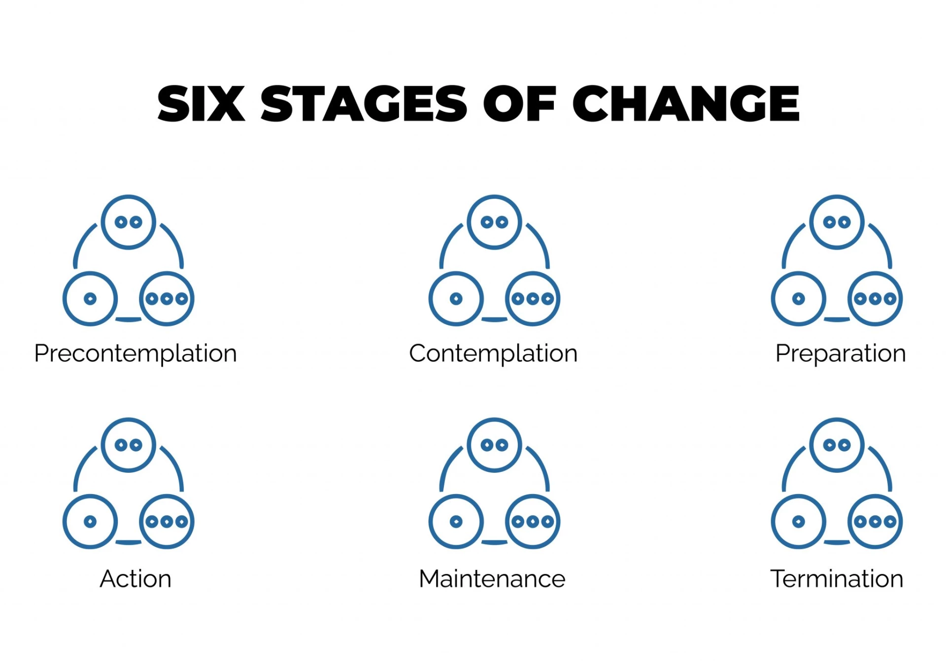 SIX STAGES OF CHANGE