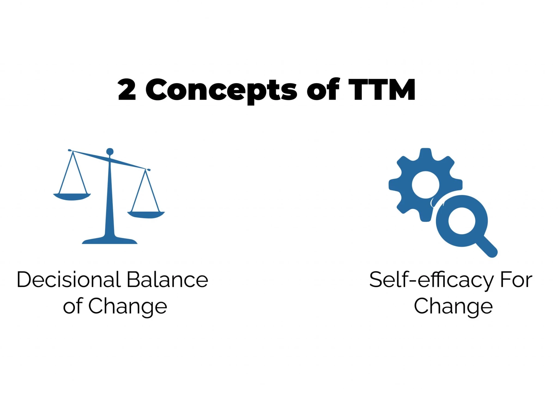 2 CONCEPTS OF TTM