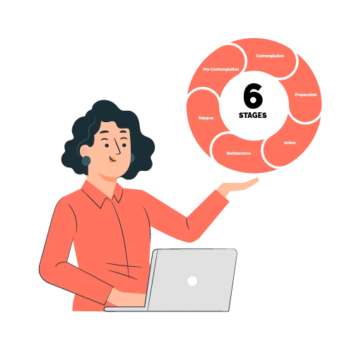 Discussing the six stages of change in detail - Coach Foundation