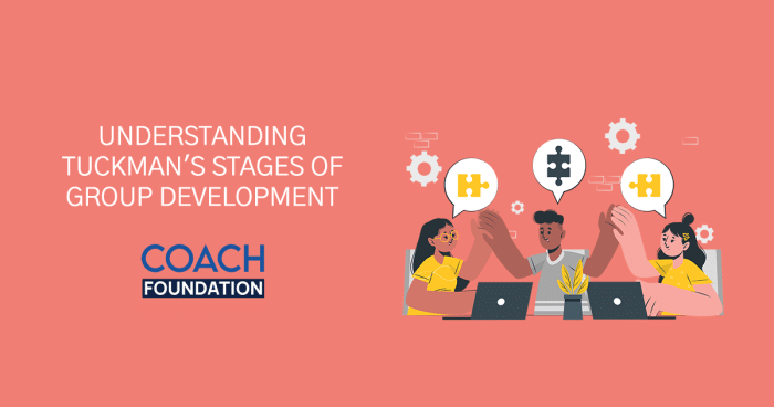 Tuckman's Stages of Group Development - Coach Foundation